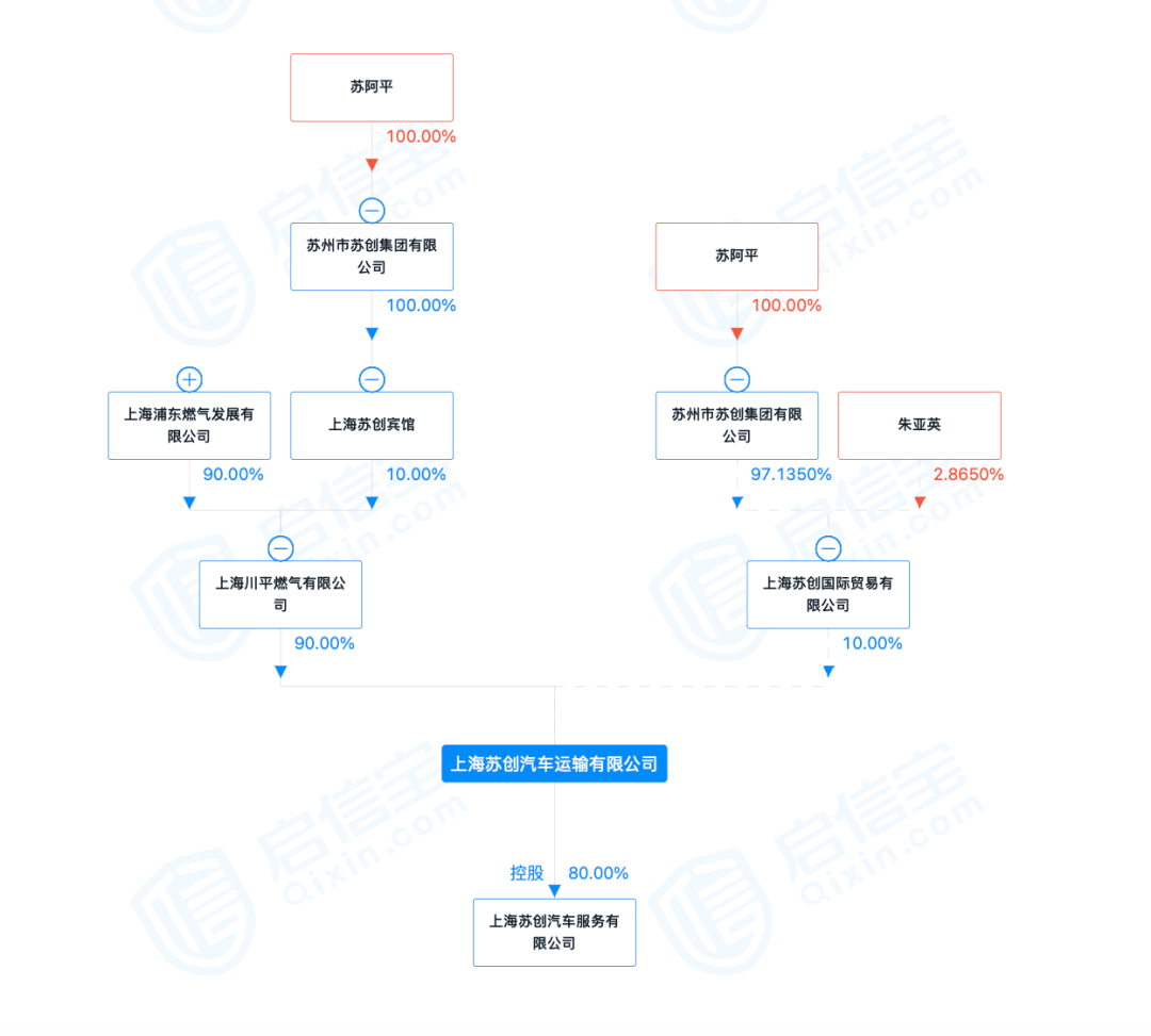 蘇州浦東汽車抵押融資(蘇州汽車抵押貸款押車)? (http://m.jtlskj.com/) 知識問答 第2張