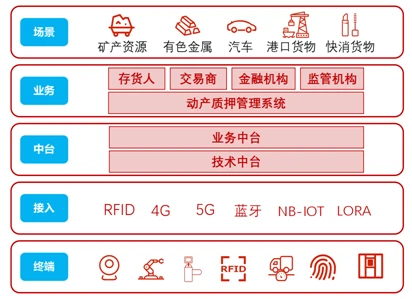 汽車(chē)抵押融資哪個(gè)平臺(tái)正規(guī)(抵押正規(guī)融資汽車(chē)平臺(tái)有哪些)? (http://m.jtlskj.com/) 知識(shí)問(wèn)答 第1張