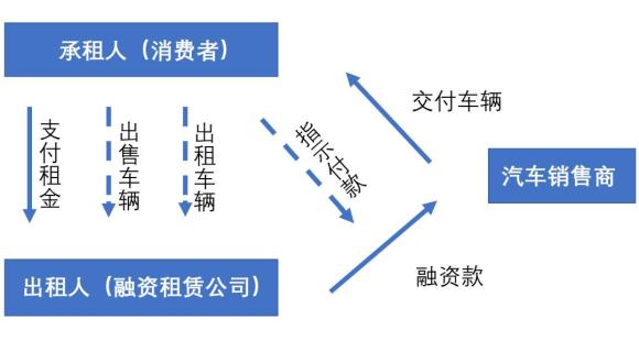 附近抵押車融資(抵押車融資租賃安全嗎)? (http://m.jtlskj.com/) 知識問答 第2張