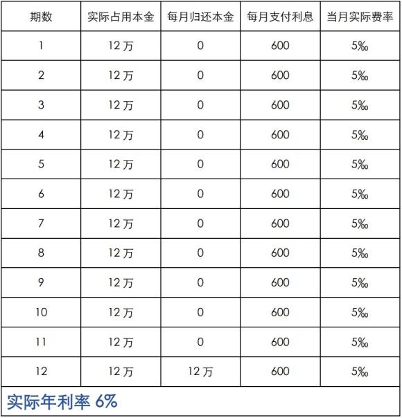 附近抵押車融資(抵押車融資租賃安全嗎)? (http://m.jtlskj.com/) 知識問答 第4張