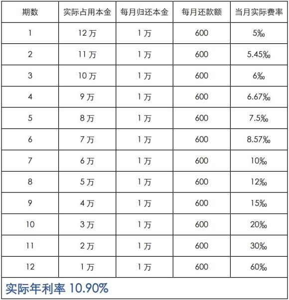 附近抵押車融資(抵押車融資租賃安全嗎)? (http://m.jtlskj.com/) 知識問答 第5張