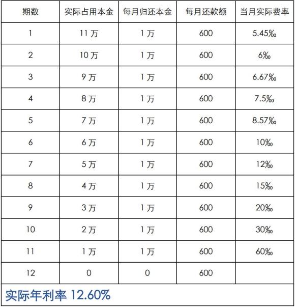 附近抵押車融資(抵押車融資租賃安全嗎)? (http://m.jtlskj.com/) 知識問答 第6張