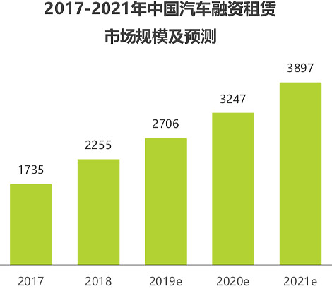 有車如何融資(融資車有哪幾種車輛)? (http://m.jtlskj.com/) 知識(shí)問答 第6張