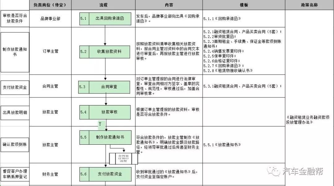 抵押汽車融資(抵押融資汽車貸款利率)? (http://m.jtlskj.com/) 知識問答 第12張