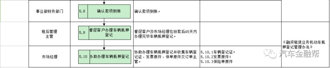 抵押汽車融資(抵押融資汽車貸款利率)? (http://m.jtlskj.com/) 知識問答 第13張