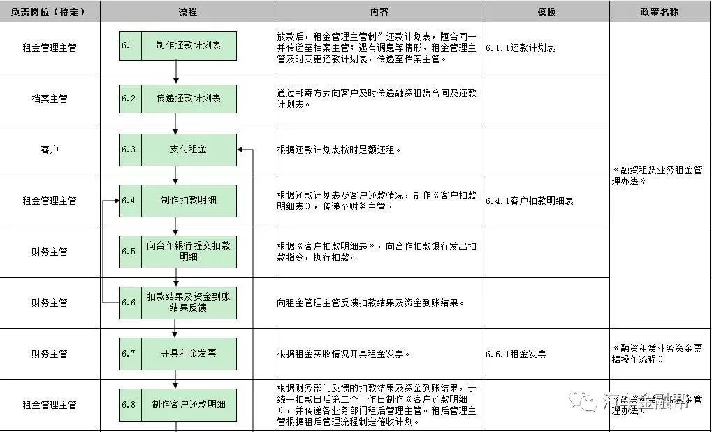 抵押汽車融資(抵押融資汽車貸款利率)? (http://m.jtlskj.com/) 知識問答 第14張