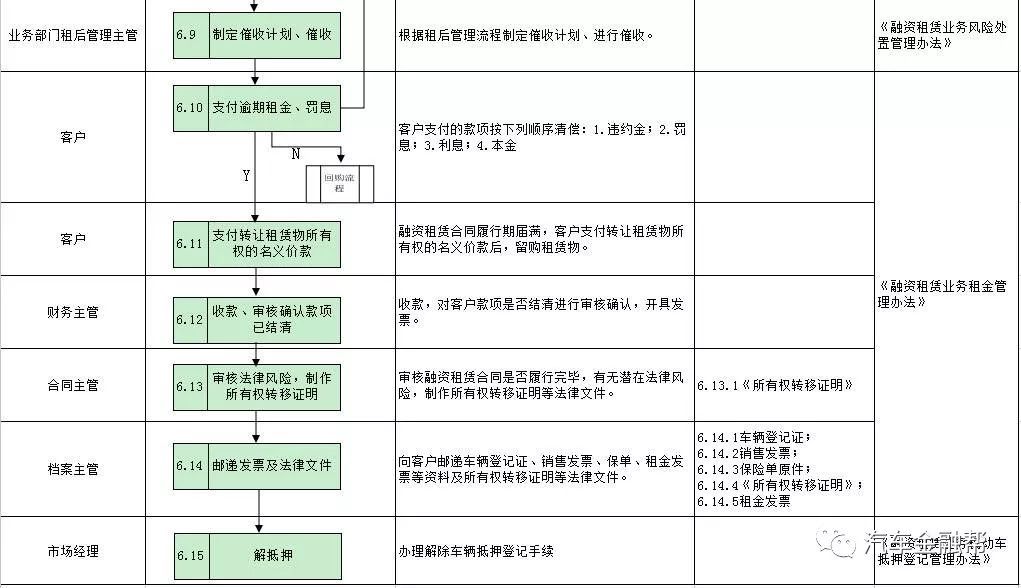 抵押汽車融資(抵押融資汽車貸款利率)? (http://m.jtlskj.com/) 知識問答 第15張