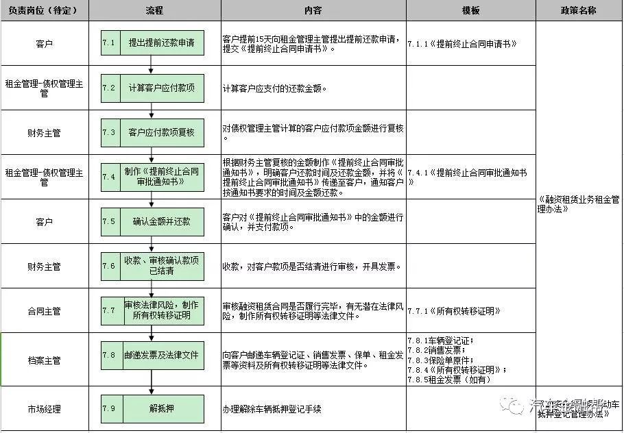 抵押汽車融資(抵押融資汽車貸款利率)? (http://m.jtlskj.com/) 知識問答 第16張