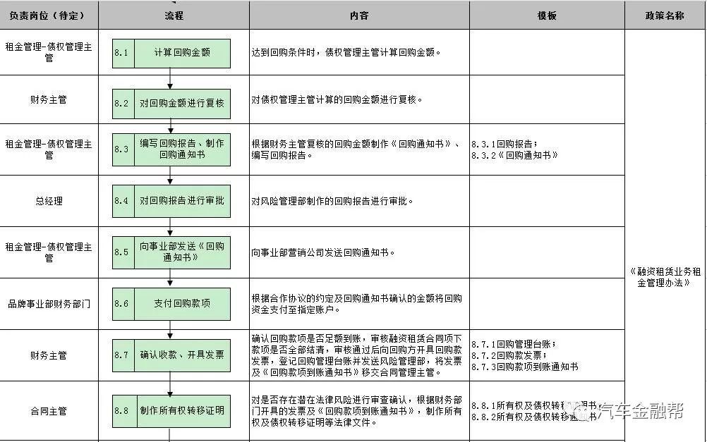 抵押汽車融資(抵押融資汽車貸款利率)? (http://m.jtlskj.com/) 知識問答 第17張