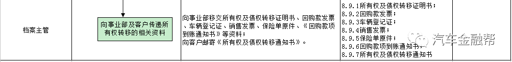 抵押汽車融資(抵押融資汽車貸款利率)? (http://m.jtlskj.com/) 知識問答 第18張