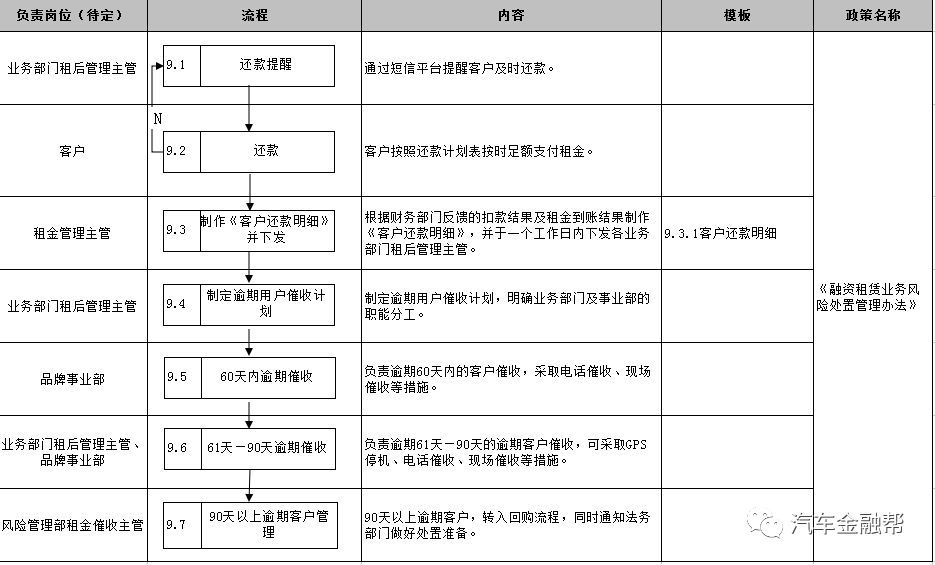 抵押汽車融資(抵押融資汽車貸款利率)? (http://m.jtlskj.com/) 知識問答 第19張