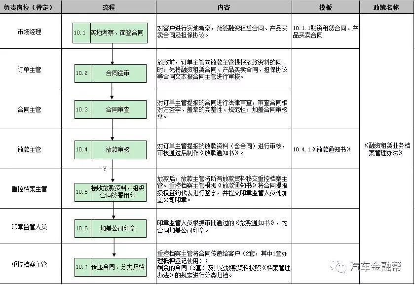 抵押汽車融資(抵押融資汽車貸款利率)? (http://m.jtlskj.com/) 知識問答 第20張