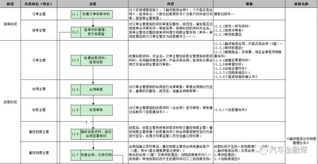 抵押汽車融資(抵押融資汽車貸款利率)? (http://m.jtlskj.com/) 知識問答 第21張