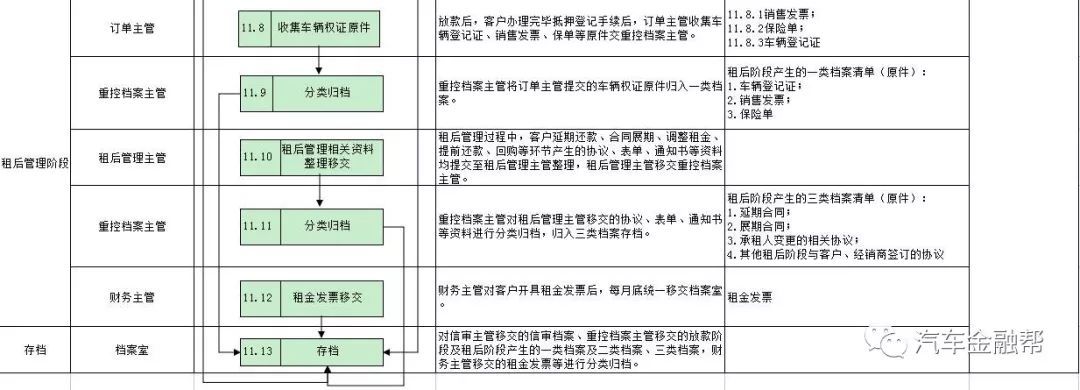 抵押汽車融資(抵押融資汽車貸款利率)? (http://m.jtlskj.com/) 知識問答 第22張