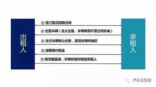 抵押汽車融資(抵押融資汽車貸款利率)? (http://m.jtlskj.com/) 知識問答 第5張