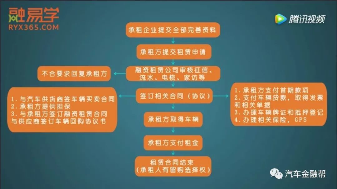 抵押汽車融資(抵押融資汽車貸款利率)? (http://m.jtlskj.com/) 知識問答 第6張