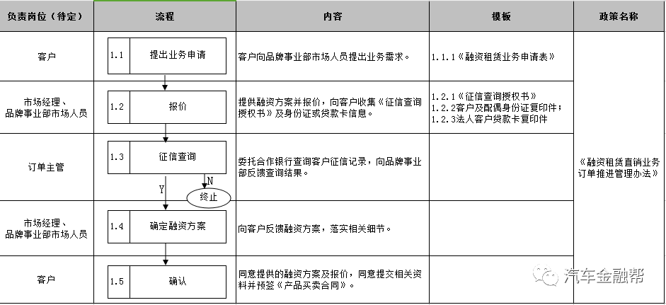 抵押汽車融資(抵押融資汽車貸款利率)? (http://m.jtlskj.com/) 知識問答 第8張