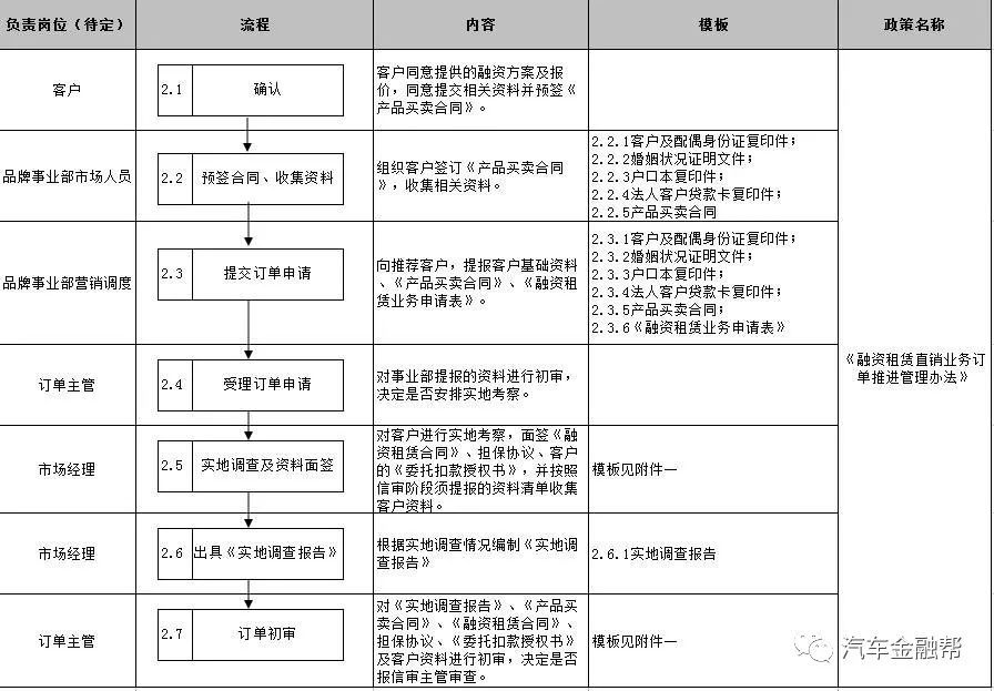 抵押汽車融資(抵押融資汽車貸款利率)? (http://m.jtlskj.com/) 知識問答 第9張