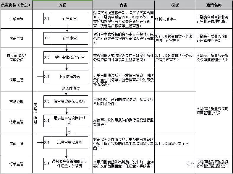 抵押汽車融資(抵押融資汽車貸款利率)? (http://m.jtlskj.com/) 知識問答 第10張