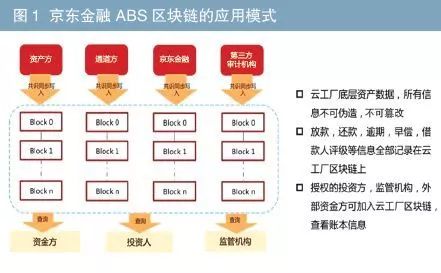 有車如何融資(融資車有哪些)? (http://m.jtlskj.com/) 知識(shí)問(wèn)答 第1張