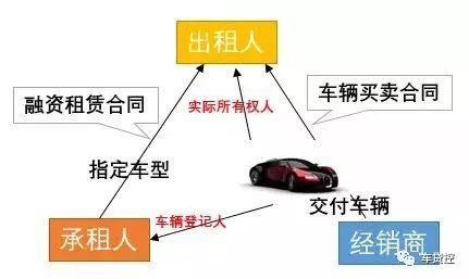 車抵押能融資多少錢(土地違規(guī)抵押融資)? (http://m.jtlskj.com/) 知識(shí)問答 第5張