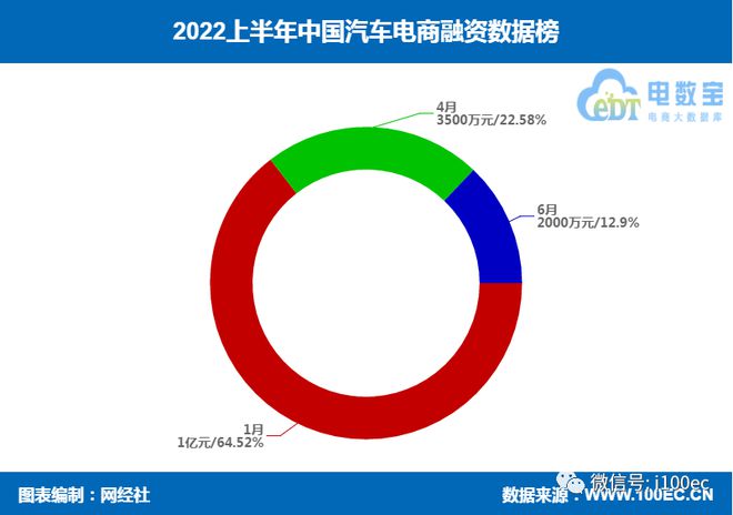 有車如何融資(融資車什么意思)? (http://m.jtlskj.com/) 知識問答 第6張