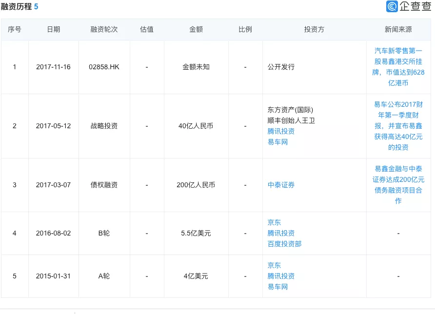 車能抵押融資么(抵押融資能車貸么)? (http://m.jtlskj.com/) 知識問答 第1張