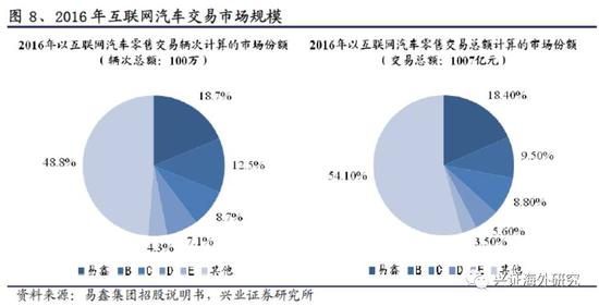 汽車網(wǎng)上抵押融資平臺(tái)(抵押融資網(wǎng)上汽車平臺(tái)可靠嗎)? (http://m.jtlskj.com/) 知識(shí)問(wèn)答 第11張