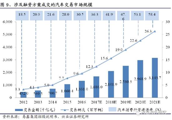 汽車網(wǎng)上抵押融資平臺(tái)(抵押融資網(wǎng)上汽車平臺(tái)可靠嗎)? (http://m.jtlskj.com/) 知識(shí)問(wèn)答 第12張