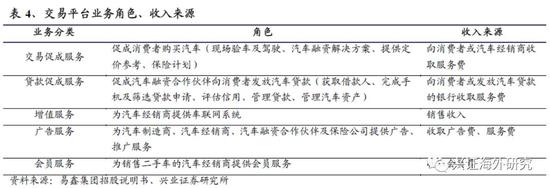 汽車網(wǎng)上抵押融資平臺(tái)(抵押融資網(wǎng)上汽車平臺(tái)可靠嗎)? (http://m.jtlskj.com/) 知識(shí)問(wèn)答 第13張