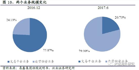 汽車網(wǎng)上抵押融資平臺(tái)(抵押融資網(wǎng)上汽車平臺(tái)可靠嗎)? (http://m.jtlskj.com/) 知識(shí)問(wèn)答 第15張