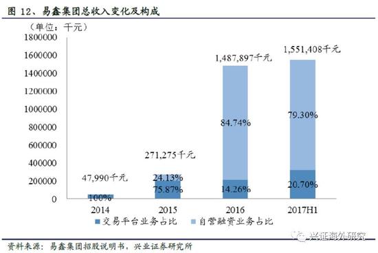 汽車網(wǎng)上抵押融資平臺(tái)(抵押融資網(wǎng)上汽車平臺(tái)可靠嗎)? (http://m.jtlskj.com/) 知識(shí)問(wèn)答 第17張