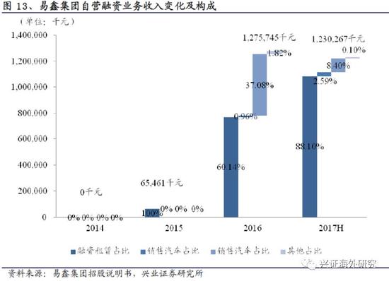 汽車網(wǎng)上抵押融資平臺(tái)(抵押融資網(wǎng)上汽車平臺(tái)可靠嗎)? (http://m.jtlskj.com/) 知識(shí)問(wèn)答 第18張