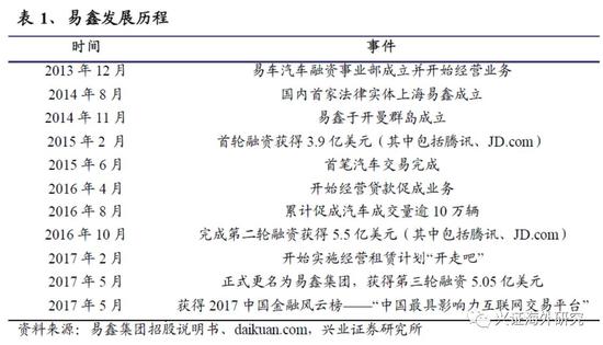 汽車網(wǎng)上抵押融資平臺(tái)(抵押融資網(wǎng)上汽車平臺(tái)可靠嗎)? (http://m.jtlskj.com/) 知識(shí)問(wèn)答 第3張