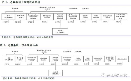 汽車網(wǎng)上抵押融資平臺(tái)(抵押融資網(wǎng)上汽車平臺(tái)可靠嗎)? (http://m.jtlskj.com/) 知識(shí)問(wèn)答 第5張