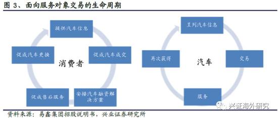 汽車網(wǎng)上抵押融資平臺(tái)(抵押融資網(wǎng)上汽車平臺(tái)可靠嗎)? (http://m.jtlskj.com/) 知識(shí)問(wèn)答 第6張