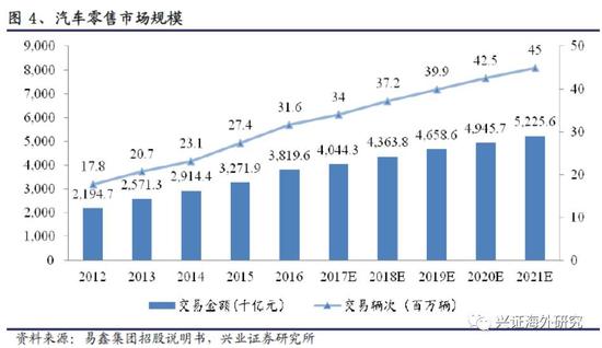 汽車網(wǎng)上抵押融資平臺(tái)(抵押融資網(wǎng)上汽車平臺(tái)可靠嗎)? (http://m.jtlskj.com/) 知識(shí)問(wèn)答 第7張