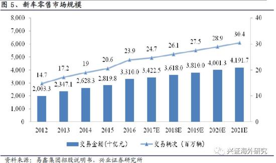 汽車網(wǎng)上抵押融資平臺(tái)(抵押融資網(wǎng)上汽車平臺(tái)可靠嗎)? (http://m.jtlskj.com/) 知識(shí)問(wèn)答 第8張