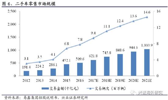 汽車網(wǎng)上抵押融資平臺(tái)(抵押融資網(wǎng)上汽車平臺(tái)可靠嗎)? (http://m.jtlskj.com/) 知識(shí)問(wèn)答 第9張