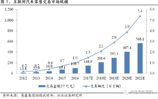 汽車網(wǎng)上抵押融資平臺(tái)(抵押融資網(wǎng)上汽車平臺(tái)可靠嗎)? (http://m.jtlskj.com/) 知識(shí)問(wèn)答 第10張