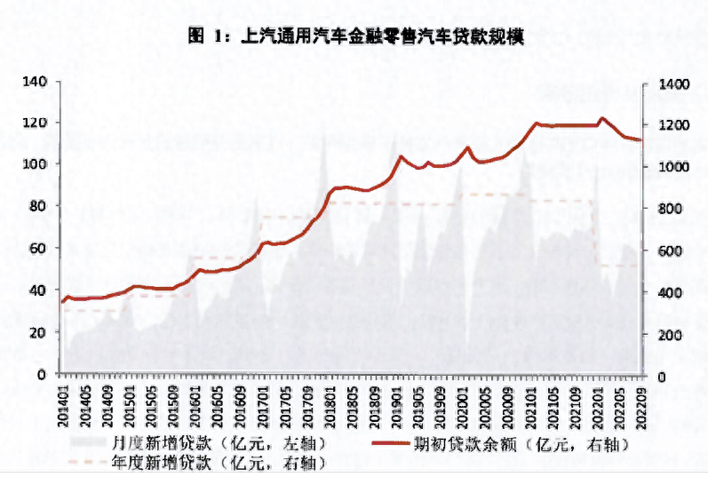 汽車金融公司融資汽車做抵押(汽車抵押融資金融做公司可以嗎)? (http://m.jtlskj.com/) 知識(shí)問(wèn)答 第2張