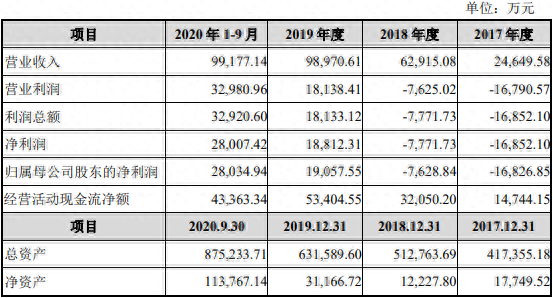 本車抵押融資公司(車抵押綠本不看征信)? (http://m.jtlskj.com/) 知識問答 第1張