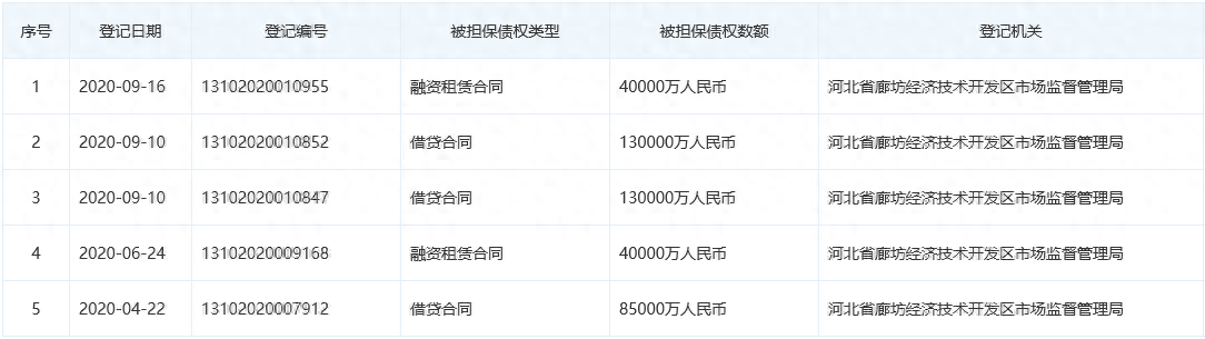 本車抵押融資公司(車抵押綠本不看征信)? (http://m.jtlskj.com/) 知識問答 第3張