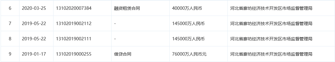 本車抵押融資公司(車抵押綠本不看征信)? (http://m.jtlskj.com/) 知識問答 第4張