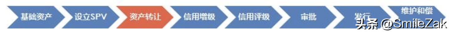 抵押車融資流程(汽車抵押融資租賃是什么意思)? (http://m.jtlskj.com/) 知識問答 第1張