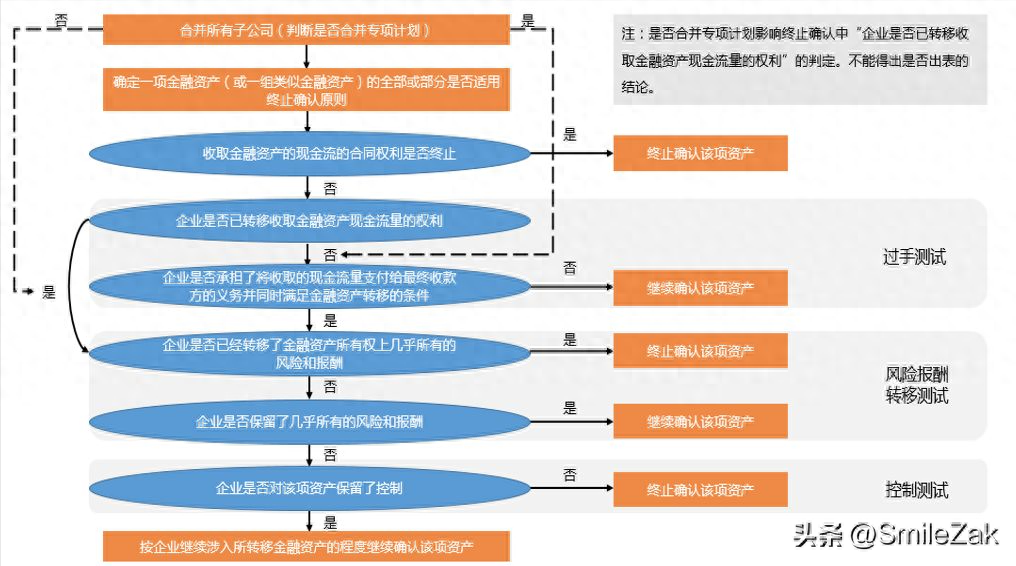 抵押車融資流程(汽車抵押融資租賃是什么意思)? (http://m.jtlskj.com/) 知識問答 第2張