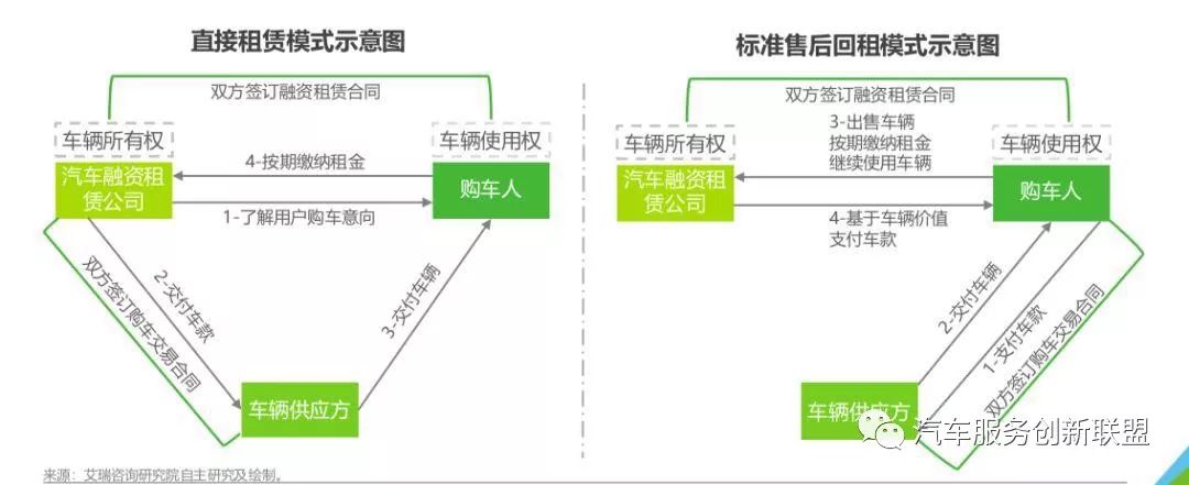 汽車抵押融資哪個(gè)平臺好(抵押融資汽車平臺好貸款嗎)? (http://m.jtlskj.com/) 知識問答 第1張