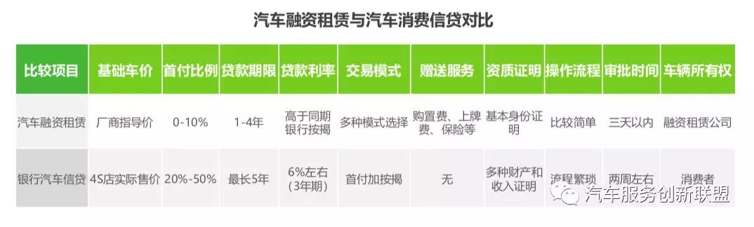 汽車抵押融資哪個(gè)平臺好(抵押融資汽車平臺好貸款嗎)? (http://m.jtlskj.com/) 知識問答 第2張