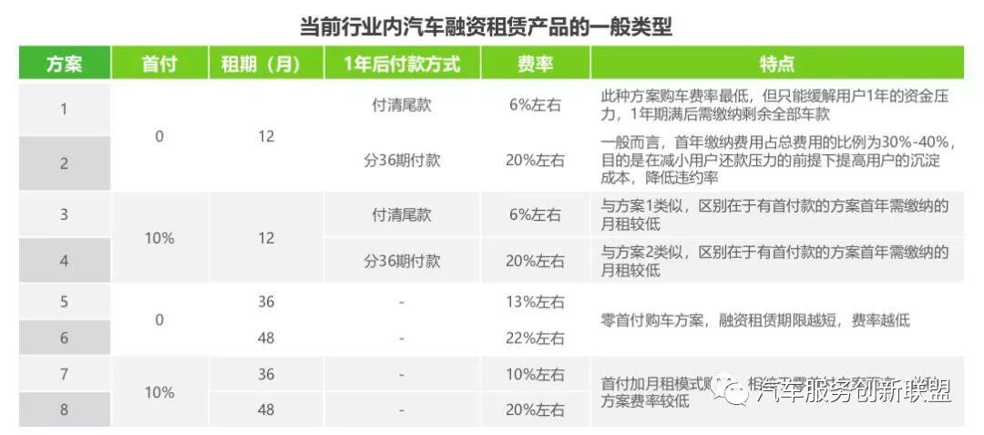 汽車抵押融資哪個(gè)平臺好(抵押融資汽車平臺好貸款嗎)? (http://m.jtlskj.com/) 知識問答 第3張