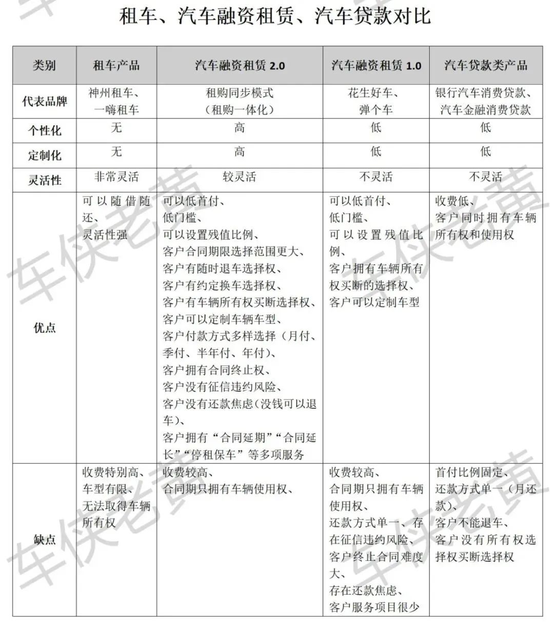 汽車抵押融資哪個平臺好(船舶融資與抵押)? (http://m.jtlskj.com/) 知識問答 第2張